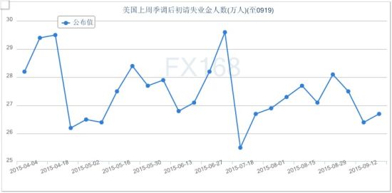 美国耐用品订单月率对金价的影响(统计)