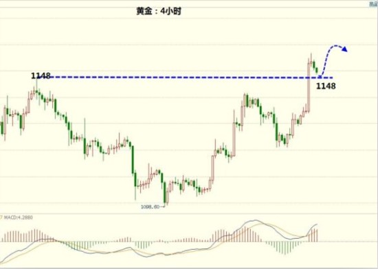 香港现货黄金周四(9月24日)暴涨
