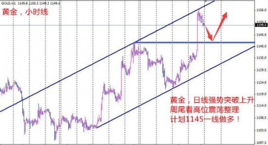互联网黄金垂直领域获资本青睐 黄金钱包完成1.07亿融资