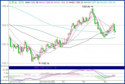 全球主要黄金ETFs9月25日持金总量与上一交易日增加4.383吨